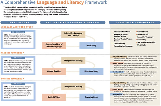 Language and Literacy Framework