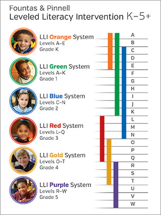 Leveled Literacy Intervention boxes