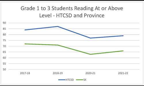 chart-graph