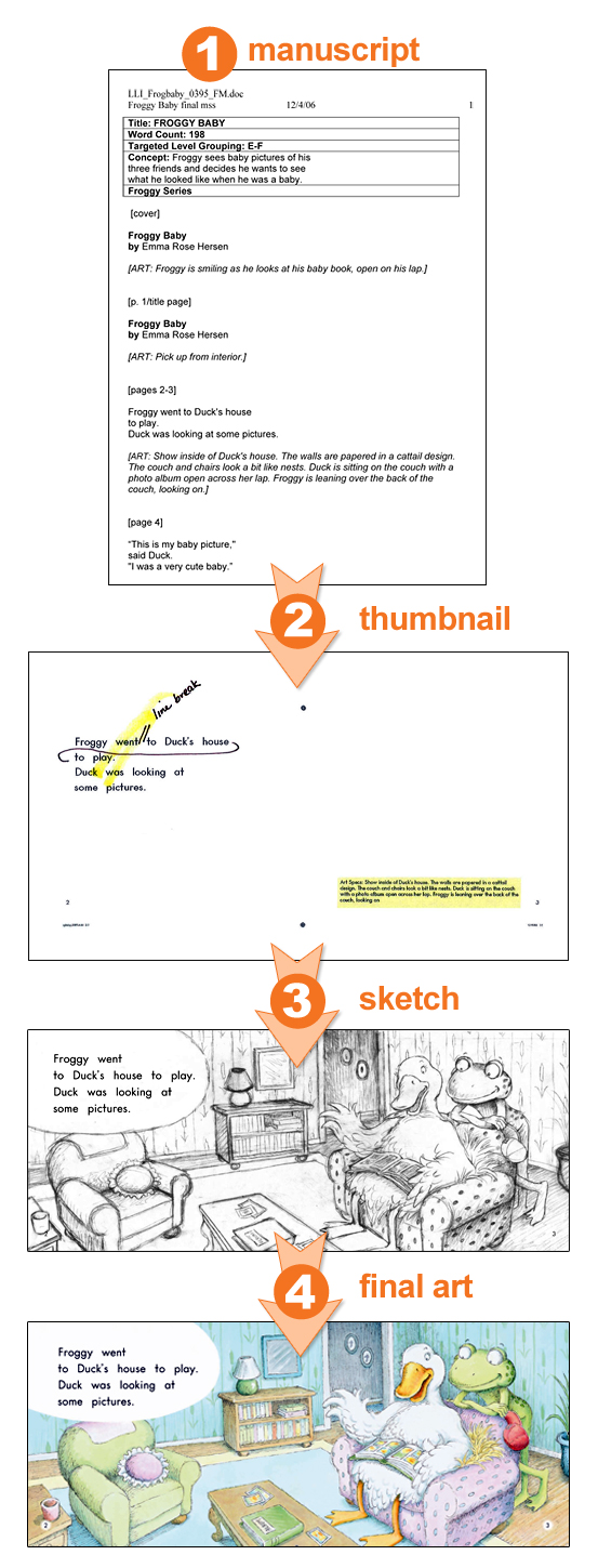 Evolution of an LLI book