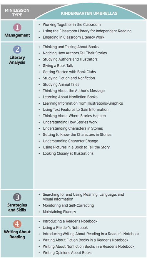 What is inside the Reading Minilessons Book?