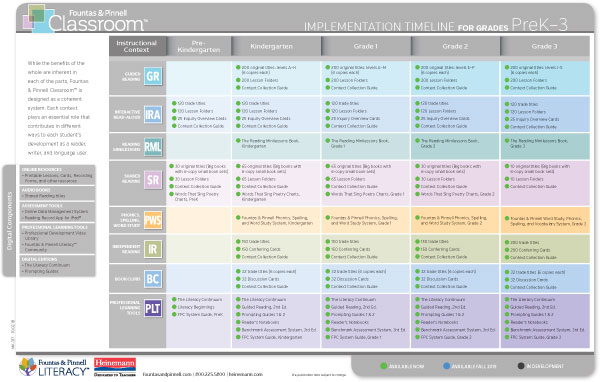 Fountas and Pinnell Classroom™ Implementation Timeline