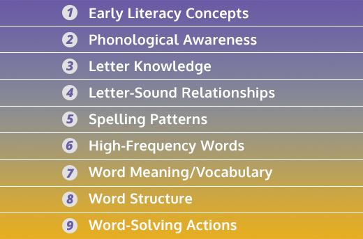 Nine Areas of Learning