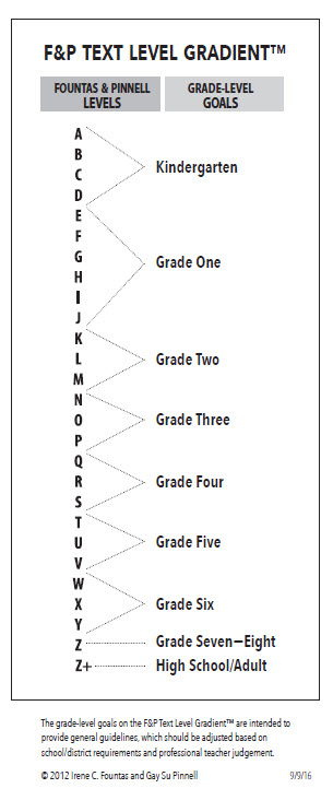 Fountas And Pinnell Reading Level Chart By Month