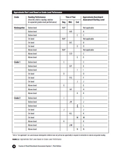 F And P Instructional Level Chart