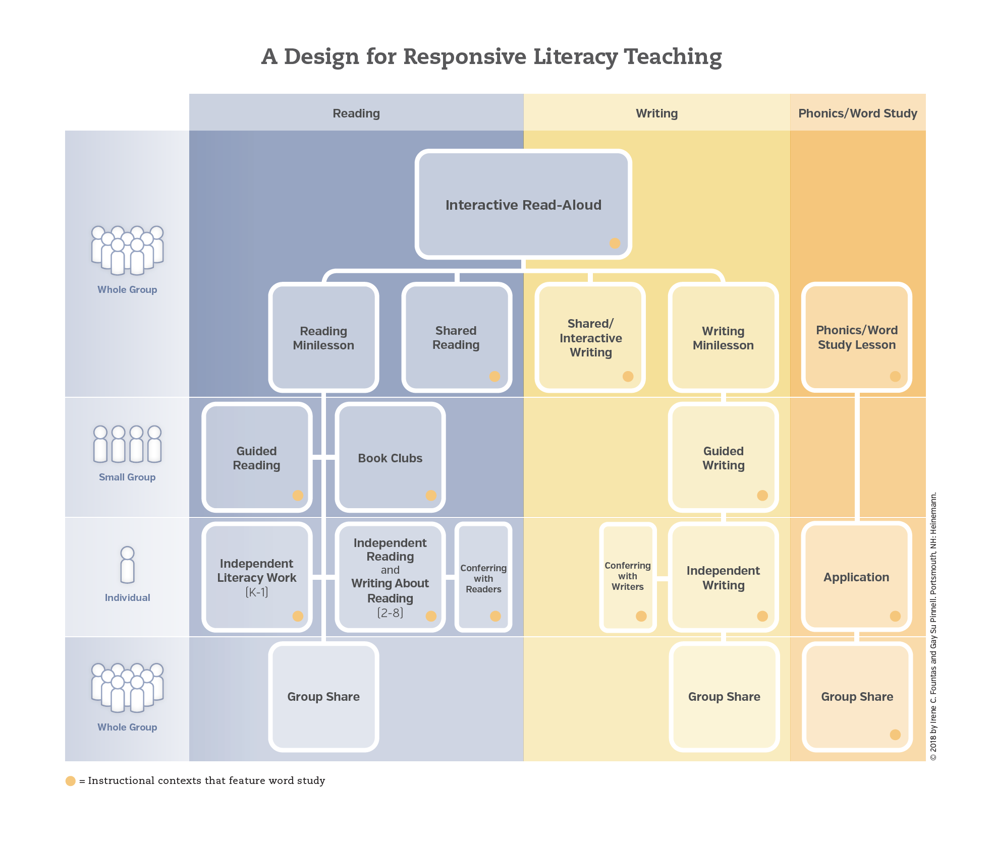 Fountas And Pinnell Continuum Chart