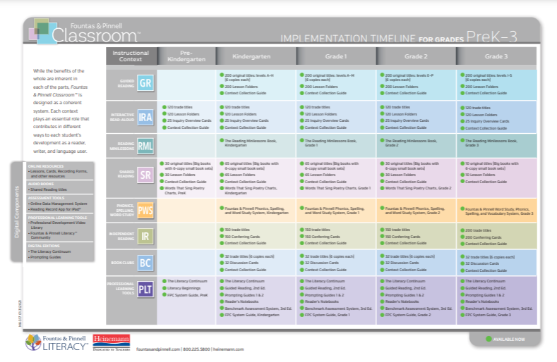 Fountas & Pinnell Classroom Components Chart