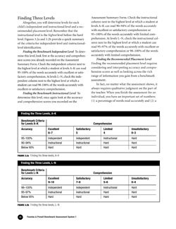 BAS 1, Second Edition Replacement Figure 3.2b for BAS1 Assessment Guide, page 40