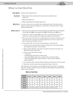 Fountas And Pinnell Where To Start Chart