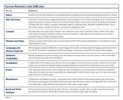 Fountas And Pinnell Reading Assessment Grade Level Chart