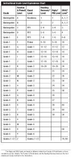 Fountas And Pinnell Reading Assessment Grade Level Chart