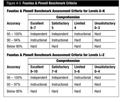 Fountas And Pinnell Chart Pdf