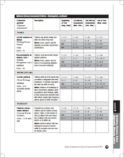 Correction to SEL ©2019 Assessment Guide, p. 179