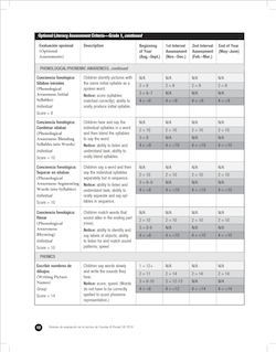 Correction to SEL ©2019 Assessment Guide, p. 182