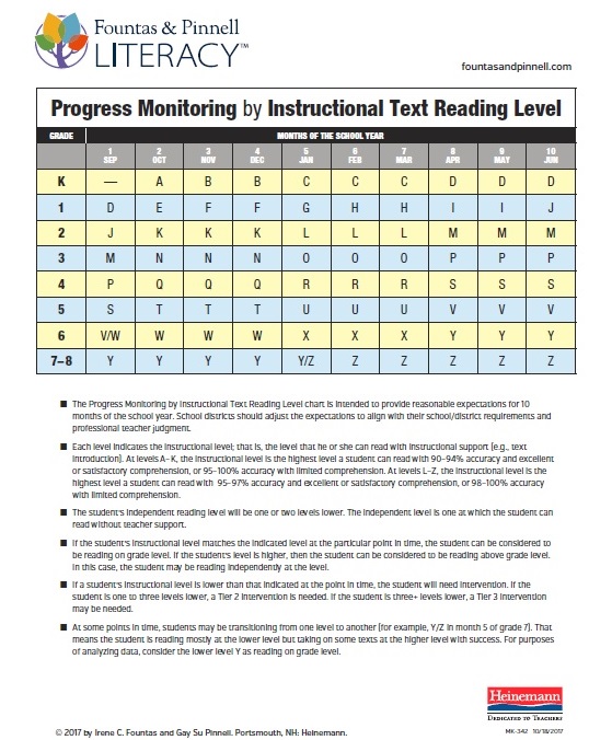 Fountas And Pinnell Level Chart