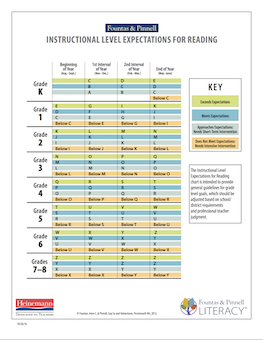 Reading Level Correlation Chart 2017